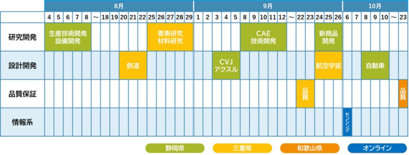 インターンシップ紹介サイト_NTN_理系