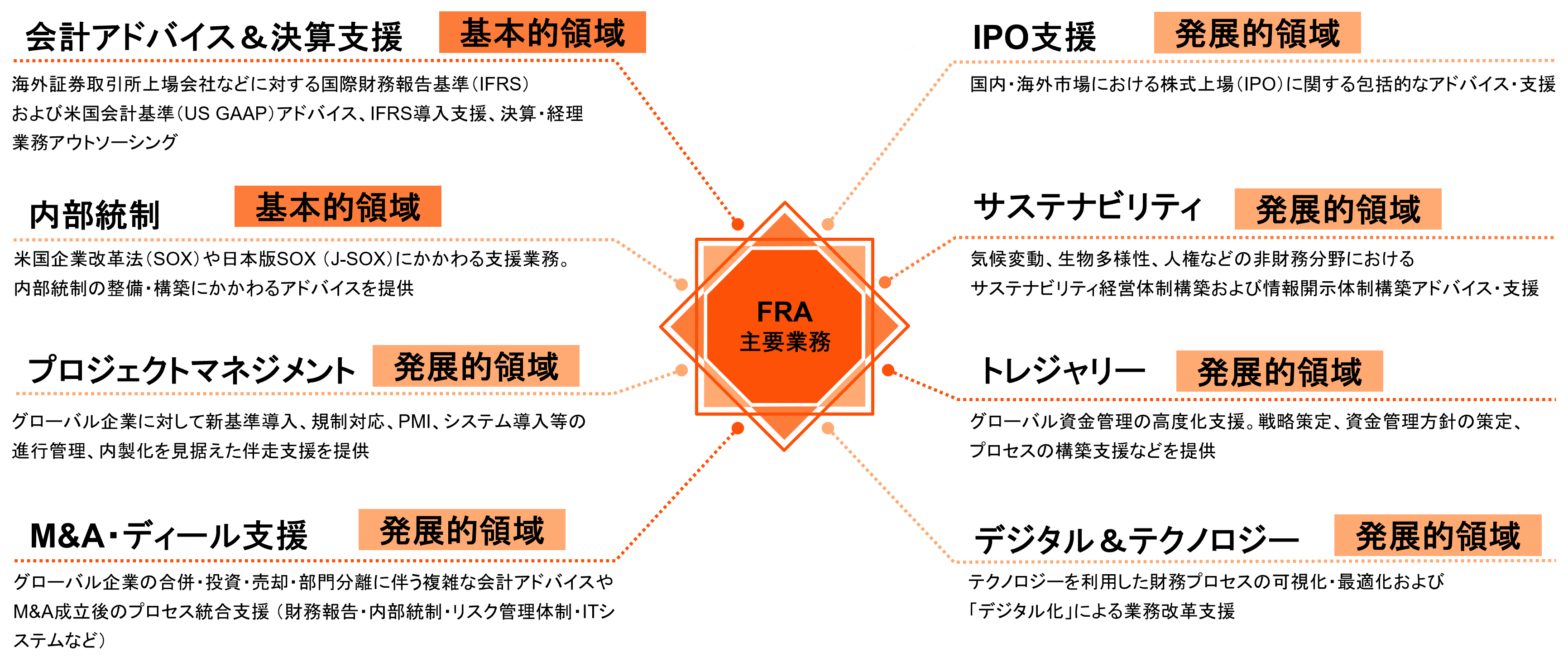 FRAインダストリー 1